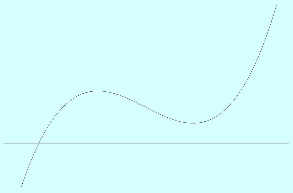 Dolžine krivulj Želimo določiti dolžino krivulje, podane z y=f(). l() je dolžina grafa na intervalu od a do.