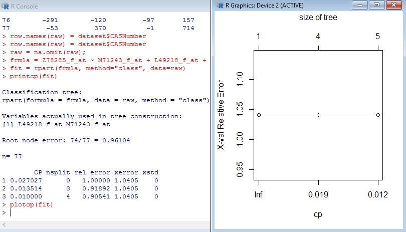 DATA SET: TUMOR: Now I will apply the regression tree to the attributes of the tumor dataset, and