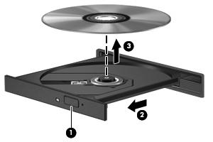 Odstranjevanje CD-ja, DVD-ja ali BD-ja 1. Na pogonski napravi pritisnite gumb za sprostitev (1), da odprete pladenj za disk, in nato nežno izvlecite pladenj (2) do konca. 2.