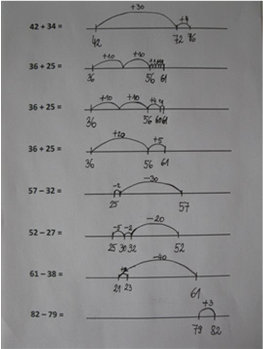 Računanje s pomočjo prazne številske osi: učenec je na številski osi določil prvi seštevanec (odštevanec), z daljšimi loki ponazoril prištevanje