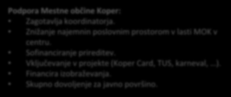 Sofinanciranje prireditev. Vključevanje v projekte (Koper Card, TUS, karneval, ). Financira izobraževanja.