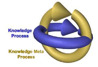 38 8.3.8 DOGMA Metodologija DOGMA je pristop k razvoju ontologij razvila na podlagi podatkovnih baz.