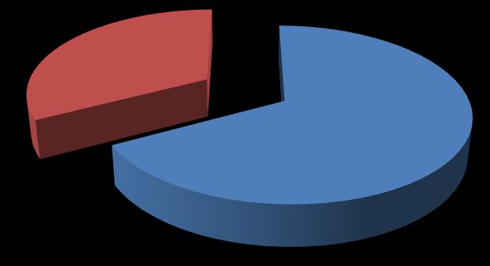 33% 67% Moški Ženske Slika 3. Udeležba po spolu v vseh kategorijah na petih tekmah za Pokal Slovenije v letu 2013.