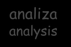 planning analiza analysis