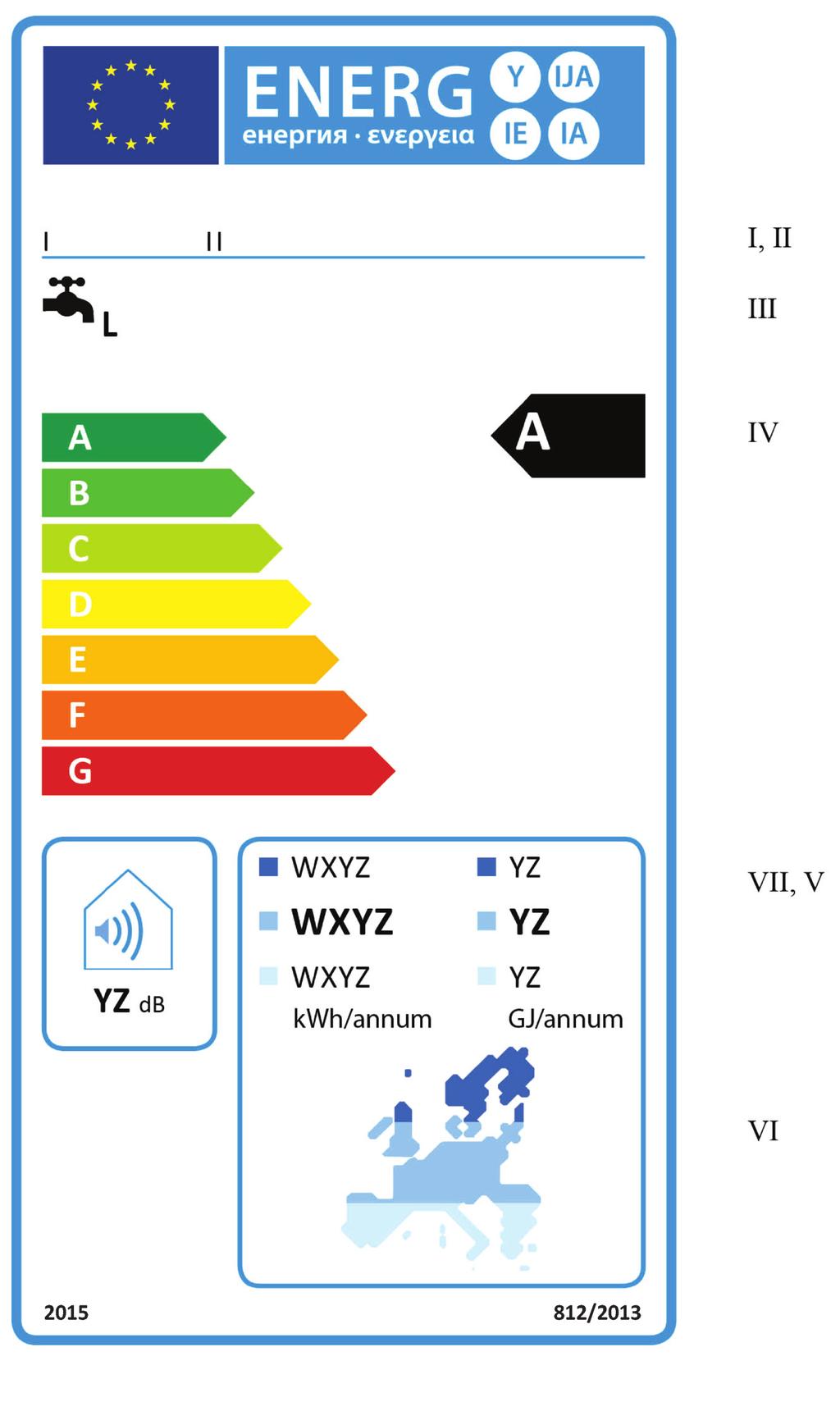 L 239/94 Uradni list Evropske unije 6.9.2013 1.1.2 Sončni grelniki vode v razredih energijske učinkovitosti pri ogrevanju vode od A do G (a) Na nalepki so naslednji podatki: I.