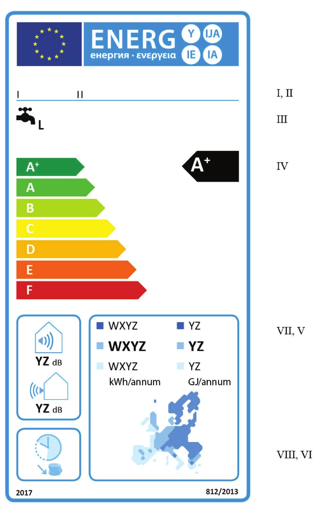 L 239/100 Uradni list Evropske unije 1.2.3 Grelniki vode s toplotno črpalko v razredih energijske učinkovitosti pri ogrevanju vode od A+ do F (a) Na nalepki se navedejo podatki iz točke 1.