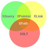 X{*} - struktura XPath