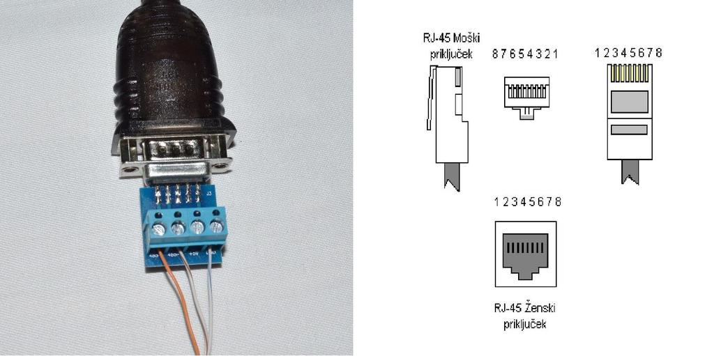 7.6 Povezava z osebnim računalnik Za vzpostavitev povezave z osebnim računalnikom smo najprej UTP kabel (z uporabo koncev vodnikov) povezali z adapterjem RS485 in sicer na priključke 2, 3 in 7.