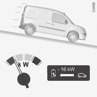 Območje uporabe A»pridobivanje energije«ko med vožnjo pri zmanjševanju hitrosti umaknete nogo s pedala za plin ali pritisnete zavorni pedal, motor ustvarja
