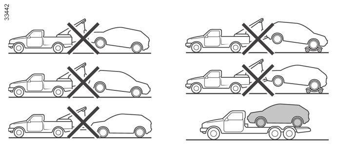 Vleka vozila v primeru okvare (1/3) Vrste okvar V primeru izpraznjenega akumulatorja V primeru popolnoma izpraznjenega pogonskega akumulatorja so dovoljene vse vrste vleke: vleka vozila na dvižni