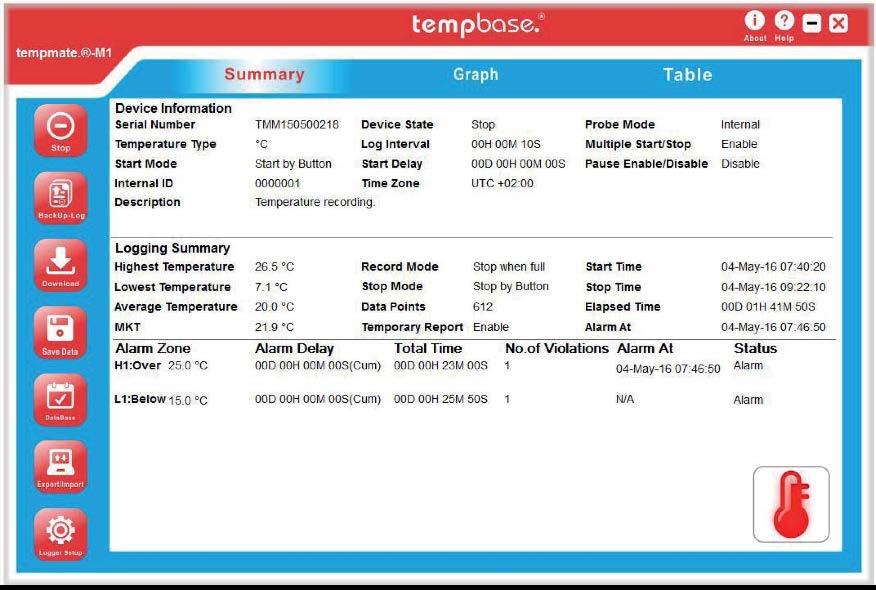1. OPIS PROGRAMSKE OPREME ZA NAPRAVO S tempbase. -D programsko opremo za upravljanje podatkov za tempmate. -M1 in tempmate.