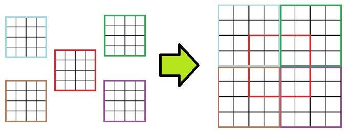 4.1. REŠEVANJE SUDOKU UGANK POLJUBNIH OBLIK 31 Slika 4.3: Sestavljanje sudoku uganke iz petih sudoku mrež. Na sliki 4.4 lahko vidimo primer zapleta pri reševanju petih sudoku mrež.