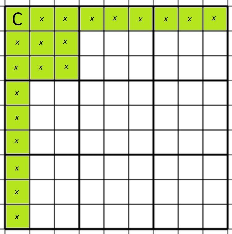4.3. VMESNIK ZA SESTAVLJANJE SUDOKU UGANK 37 Slika 4.9: Vse relacije izbrane celice C z ostalimi celicami v klasični sudoku uganki.