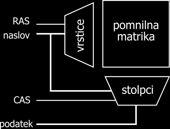 Deljeno vodilo deljenje (multipleksiranje) signalov, ki se prenašajo preko istih povezav deljenje zaradi dvosmernega prenosa podatkov npr.