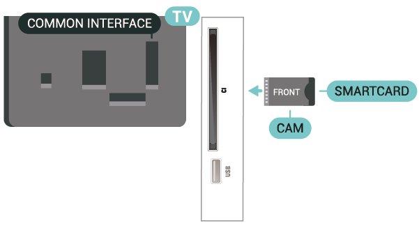 1. Na modulu CAM si oglejte pravilno smer vstavljanja. Nepravilno vstavljanje lahko poškoduje tako modul CAM kot televizor. 2.