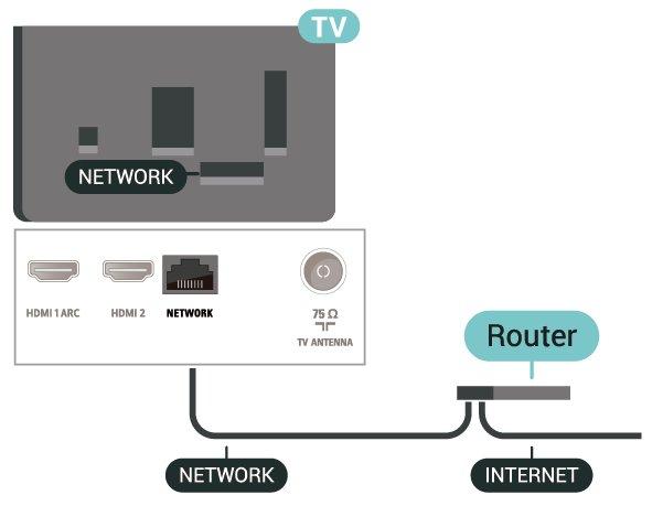 Nastavitve omrežja (Domov) > Nastavitve > nastavitev omrežja Omrežje > Prikaz Tukaj lahko vidite vse trenutne nastavitve omrežja. Naslova IP in MAC, moč signala, hitrost, način šifriranja itd.