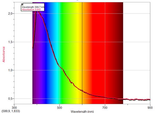 11 PRILOGE Priloga 1: Primer meritve s programom Logger Pro V prikazanem primeru smo merili absorbanco in s tem optično gosoto prekonočne kulture pri 600 nm (OD 600 ).