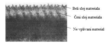 V metalurškem smislu lahko izpostavimo beli sloj, kateremu sledi temni sloj, ki je rezultat posledice obdelave. Na sliki 2.