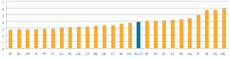 zaposlenega in drţavo Vir: Eurobarometer (2006) KLJUČNI IZZIVI,