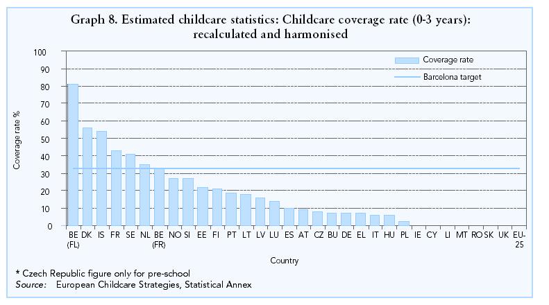 Graf 21: Ustanove za varstvo otrok Vir: Evropska
