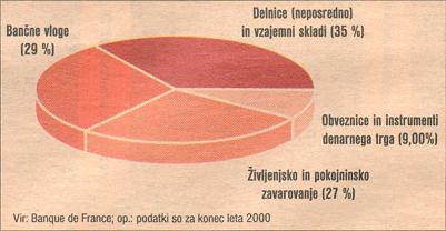 47 Slika 12 nam kaže, kako se je število investitorjev v vzajemne sklade v Sloveniji od leta 1998 dalje povečevalo.