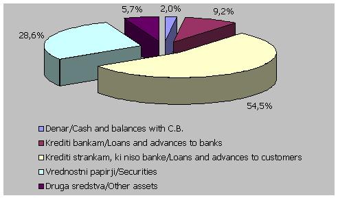 Banke morajo strogo spoštovali rokovno strukturo vlog in kreditov, da ne bi zašle v likvidnostne težave.