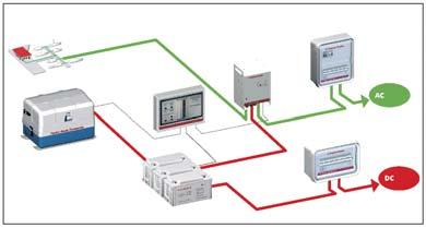 Vrste inštalacijskih sistemov Inštalacijski (napajalni) sistemi so definirani z: uporabljeno vrsto sistema vodnikov pod napetostjo in uporabljeno vrsto ozemljitve razdelilnega sistema, ki napaja