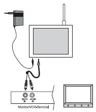3. Na monitorju imate na voljo še 2 dodatni možnosti priključitve....- Na monitor lahko priključite snemalno napravo....- Monitor lahko uporabite tudi kot predvajalnik za zunanji AV-signal.