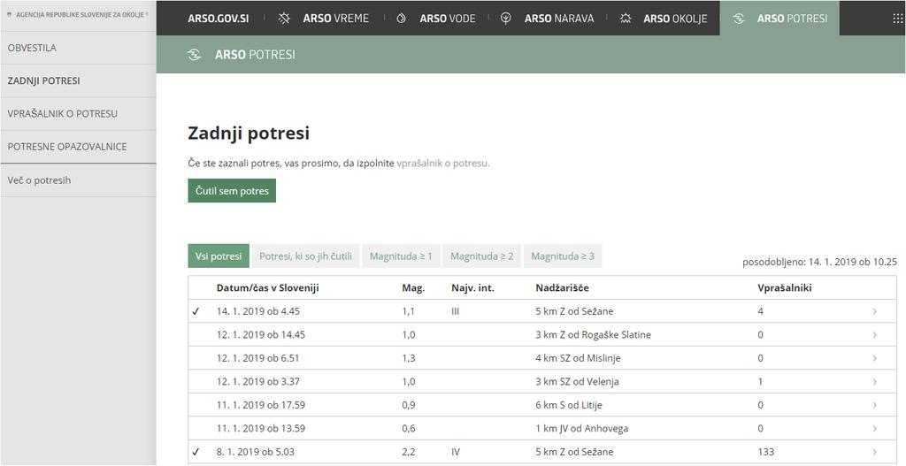 PROJEKTI: Nadgradnja spletnih strani ARSO potresi Posodobitve