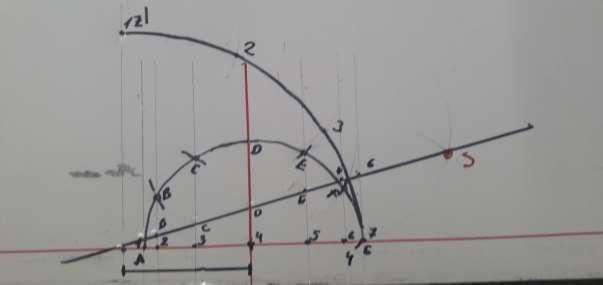 Narišemo poltrak od točke začetka radiusa preko sečišča S.