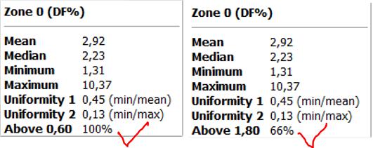 PRIPOROČILA STANDARDA IN REGULATIVA Priporočilo standarda za minimalni nivo: FDS min = 0,6% (100lx) na 95% površine + FDS ciljna = 1,8% (300lx) na 50% površine Pravilnik za stanovanja: