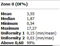minimalni nivo: FDS min = 0,6% (100lx) na 95%