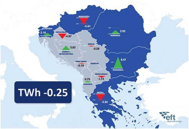 Slika 2: Poraba električne energije na področju Balkana v letu 2010 (www.energyobserver.com\tekst-e.php?