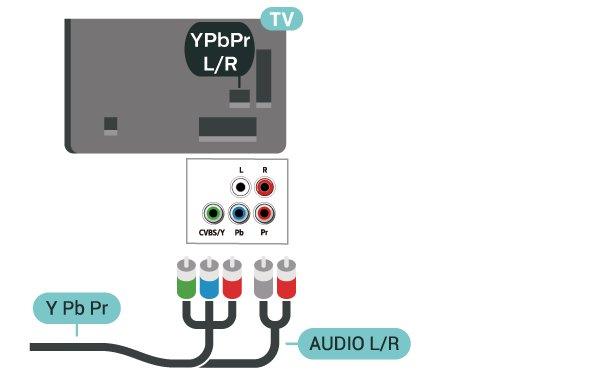 (zelena, modra, rdeča) in kabelskih vtikačev. Če naprava oddaja tudi zvok, uporabite kabel s priključkom činč za zvok L/D.