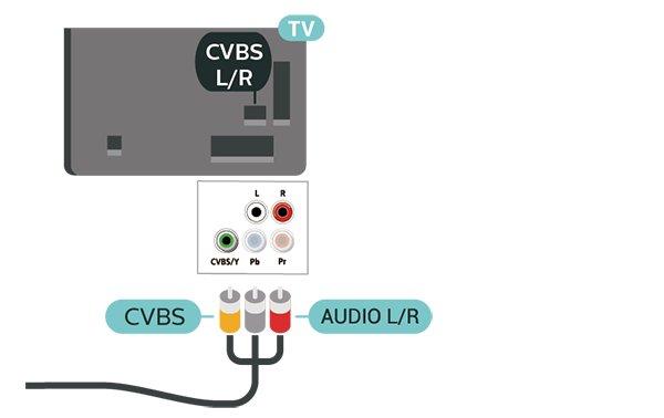 Signalom CVBS dodajte levi in desni zvočni signal za zvok. Y uporablja isti vtič kot CVBS.