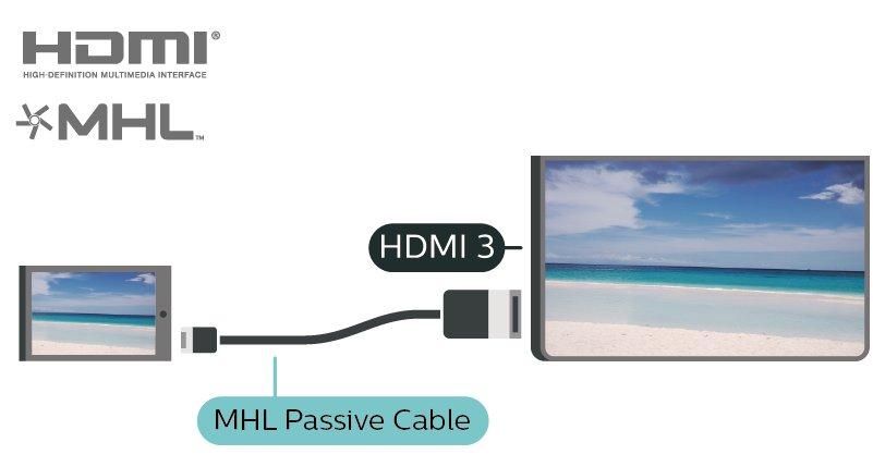Mobilno napravo morate s pasivnim kablom MHL povezati (HDMI v mikro USB) s televizorjem. Za povezavo mobilne naprave boste morda potrebovali dodatni adapter.