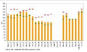Graf 2: Gibanje cene peletov na italijanskem trg (prodaja na veliko) in avstrijskem trgu (malo prodaja) Vir: [7],[8] Konec leta 2007 in v začetku 2008 je prišlo do precejšnjega zmanjšanja cene