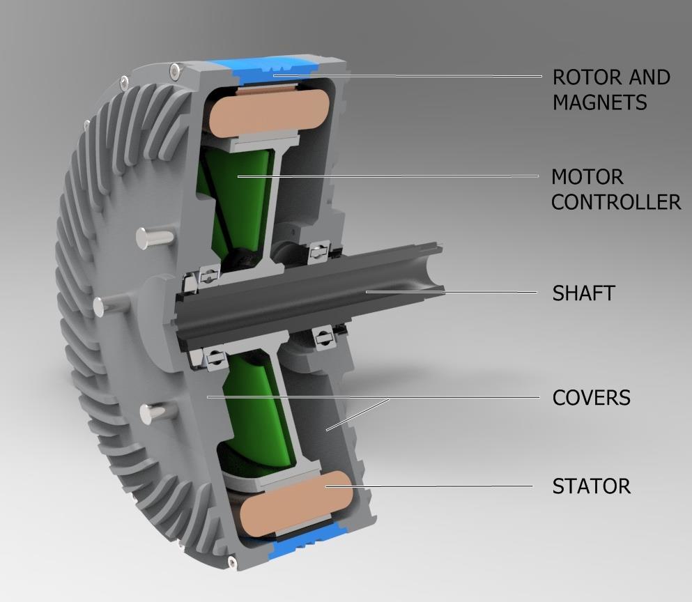 GEM in-wheel electric motor innovative technology (patent pending) integrated motor control unit simple construction low