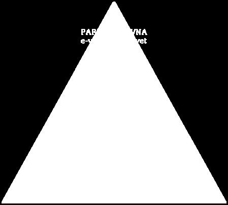 Pičman Štefančičeva podaja klasifikacijo e-orodij, ki jih razvrsti v piramidalno hierarhično shemo (Slika 3.