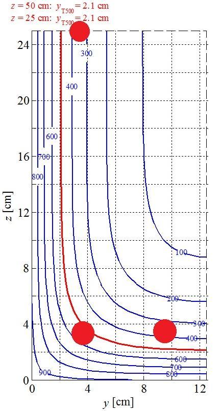Preglednica 12: Temperature v armaturnih palicah Temperaturni Armaturne palice profil