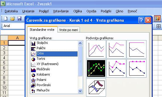 Slika 4: Črtni (linijski) grafikoni Vir: Microsoft Office Excel 2003 Na vajah so z računalnikov v programu Excel prikazani primeri risanja pravilnih linijskih grafov.
