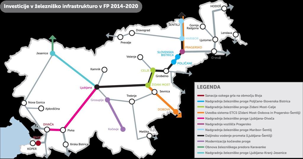 INVESTICIJE V ŽELEZNIŠKO INFRASTRUKTURO V FP 2014 2020 Z načrtovano dinamiko vlaganj v železniško infrastrukturo, bodo do zaključka tekoče finančne perspektive obnovljene vse železniške proge, ki
