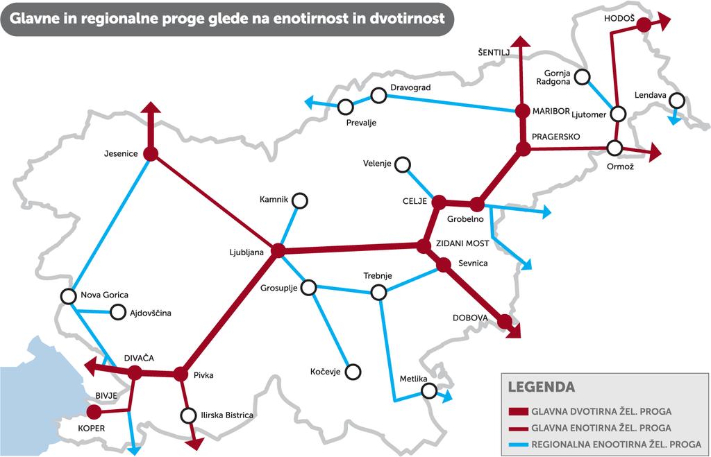 ŽELEZNIŠKO OMREŽJE V SLOVENIJI Omrežje javne železniške infrastrukture obsega 1.207 km železniških prog s pripadajočimi objekti.