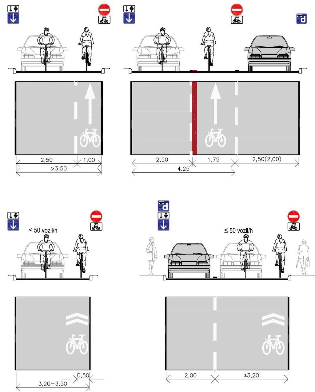 Slika 47: Dvosmerni kolesarski promet na ostalih cestah v naselju 7.
