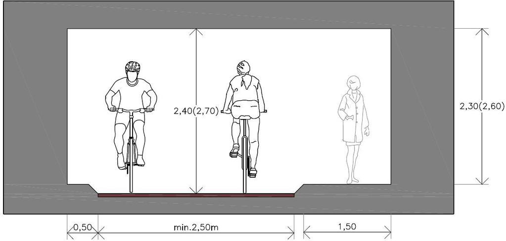 Slika 52: Najmanjši dopustni profil dvosmerne kolesarske površine v podvozu/predoru z razmejenimi
