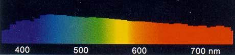 Dnevna svetloba - parametri Dnevno svetlobo lahko opišemo z določenimi tehničnimi parametri: Spektralna sestava: celoten spekter, prevladujejo modri in vijolični odtenki, vendar razlike niso izrazite.