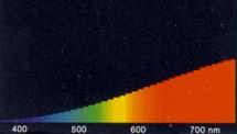 Halogena žarnica Barvni spekter vsebuje vse valovne