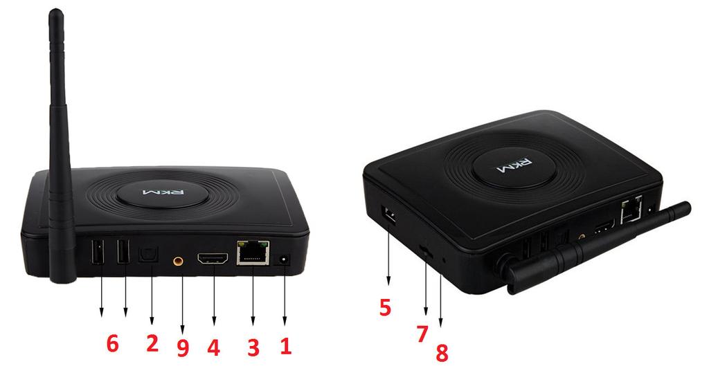 OPIS IZDELKA: 1. Napajanje 2. Optični digitalni izhod 3. RJ45 mrežni vmesnik 4. HDMI izhod 5. USB OTG priključek 6. USB host priključek 7. SD reža 8. Restore gumb 9.