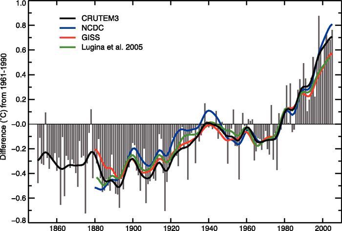 Vir: http://www.ipcc.ch/publications_and_data/ar4/wg1/en/figure-3-1.html, pridobljeno 28. 1. 2012 Do razlik v temperaturnih krivuljah v grafu št.