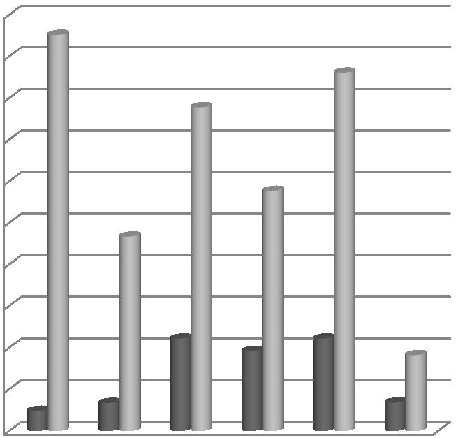 % podhranjenih 30 Slika 9 prikazuje porazdelitev podhranjenosti otrok po različnih oddelkih Pediatrične klinike Ljubljana in primerjava rezultatov antropometričnih meritev s testom STRONGkids.